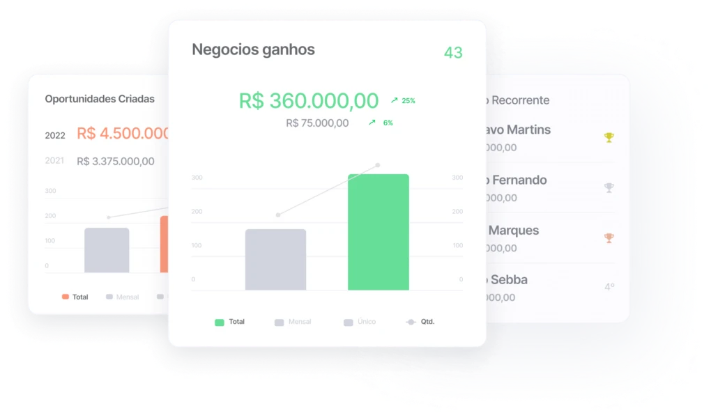 crm vendas vender mais free marketing app lead startup saas online gratuito gratis b2b b2c sales force blog crm whatsapp pedidos oportunidade de venda contato qualificacao sdr produto integração jivochat pipedrive rd station